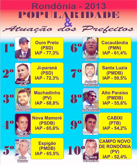 1122013-105923-10-prefeitos.jpg